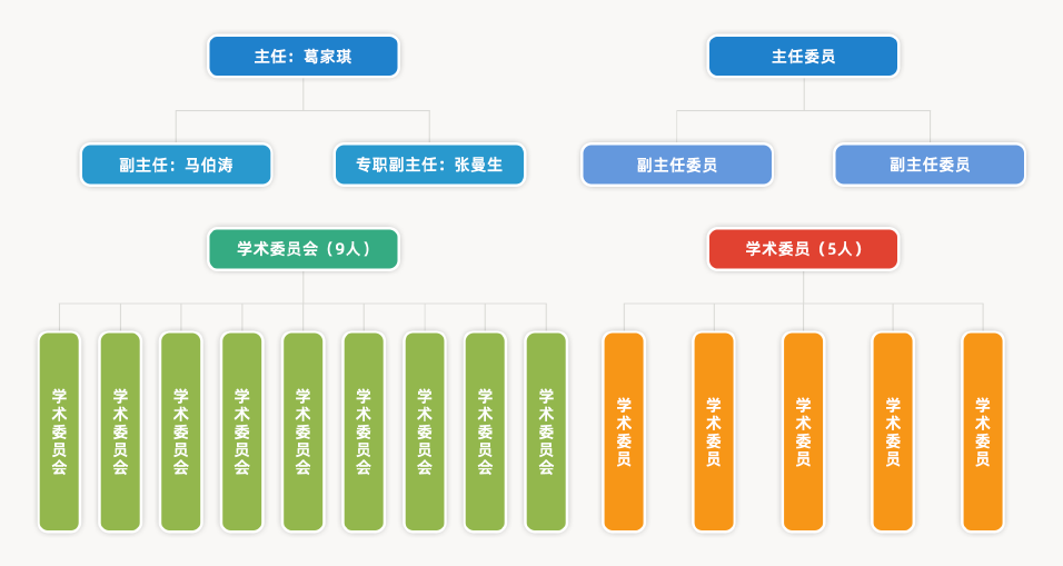 組織架構.png 組織架構.png